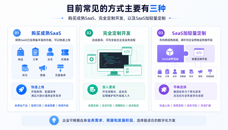 中小企业做小程序商城，一年到底需要多少钱？｜三千粒猿